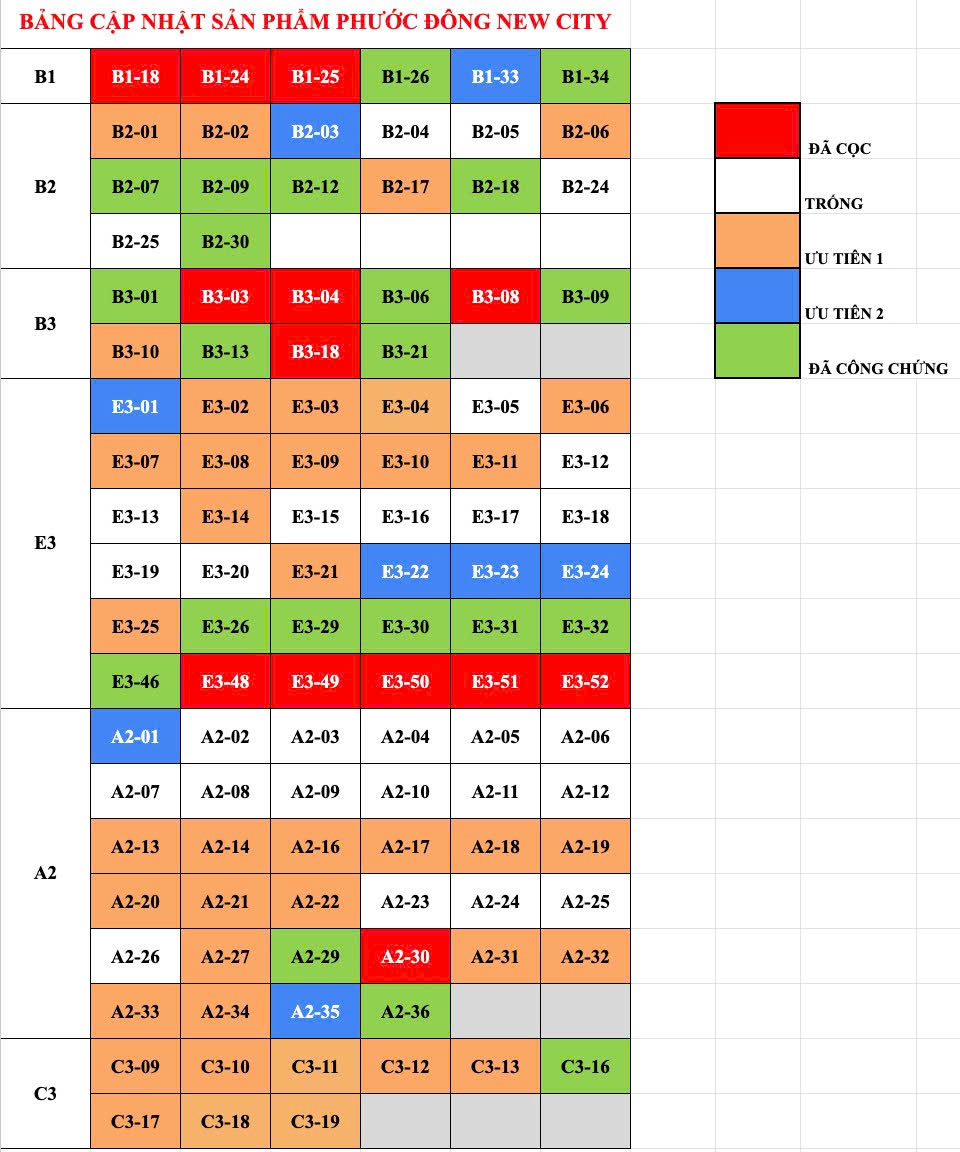 DỰ ÁN NHÀ PHỐ SỔ SẴN TỪNG CĂN SẮP CHÁY HÀNG 14/10/2025