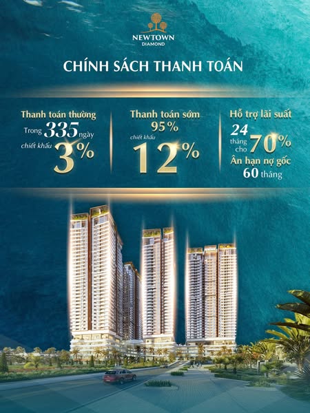 NEWTOWN DIAMOND – CĂN HỘ ĐÀ NẴNG SỞ HỮU TẦM VIEW ẤN TƯỢNG