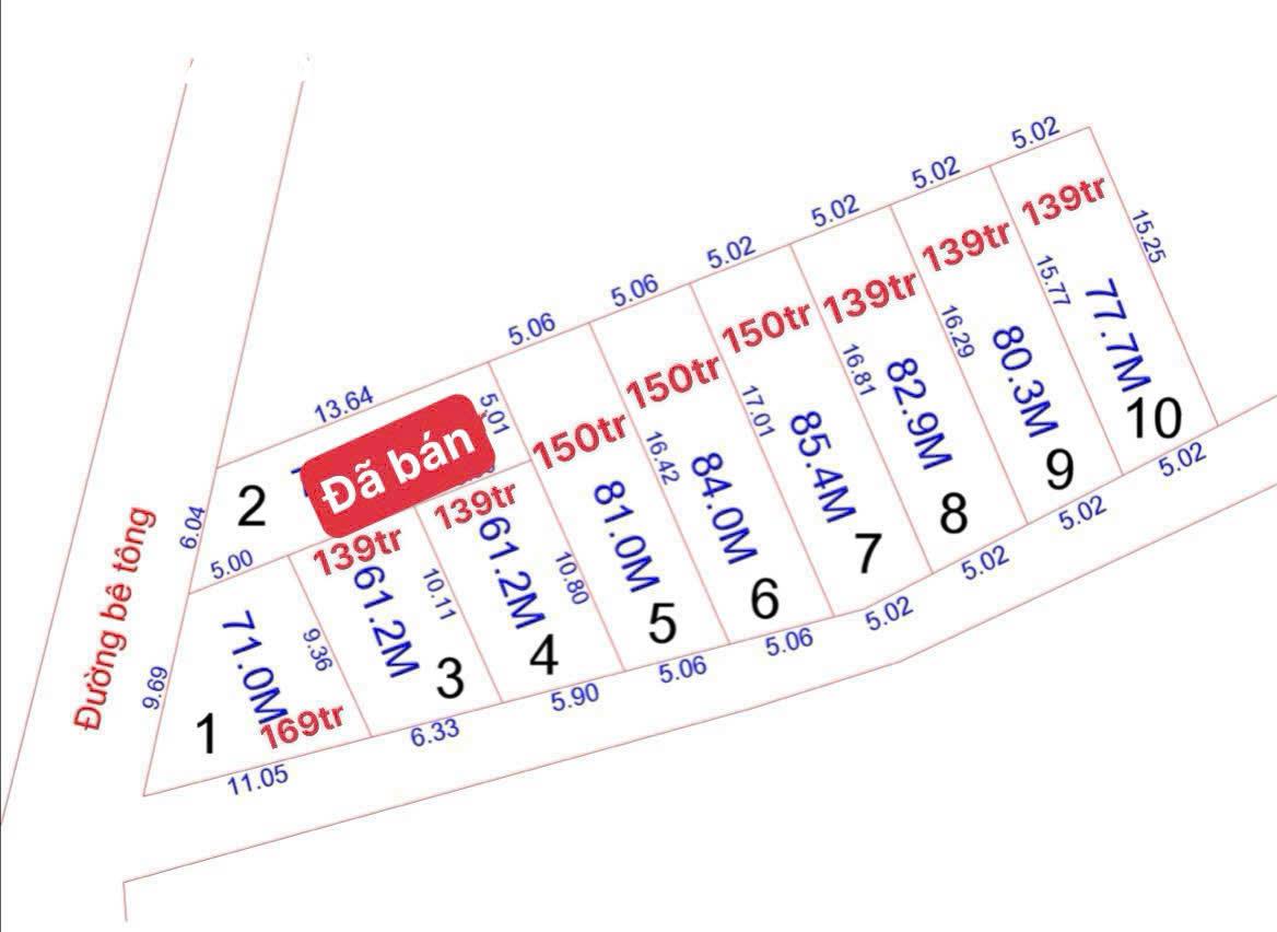 BÁN ĐẤT GIÁ RẺ TẠI KHÁNH HOÀ